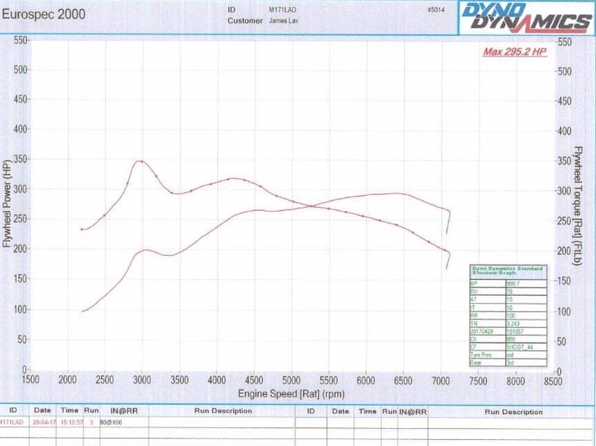 First Boost Spike Example