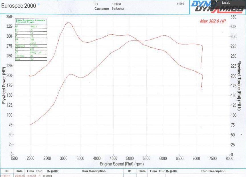 Second Boost Spike Example