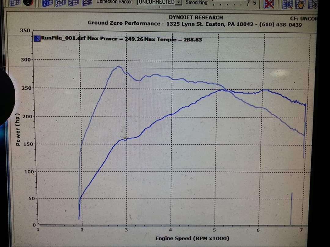 Healthy Dyno Example